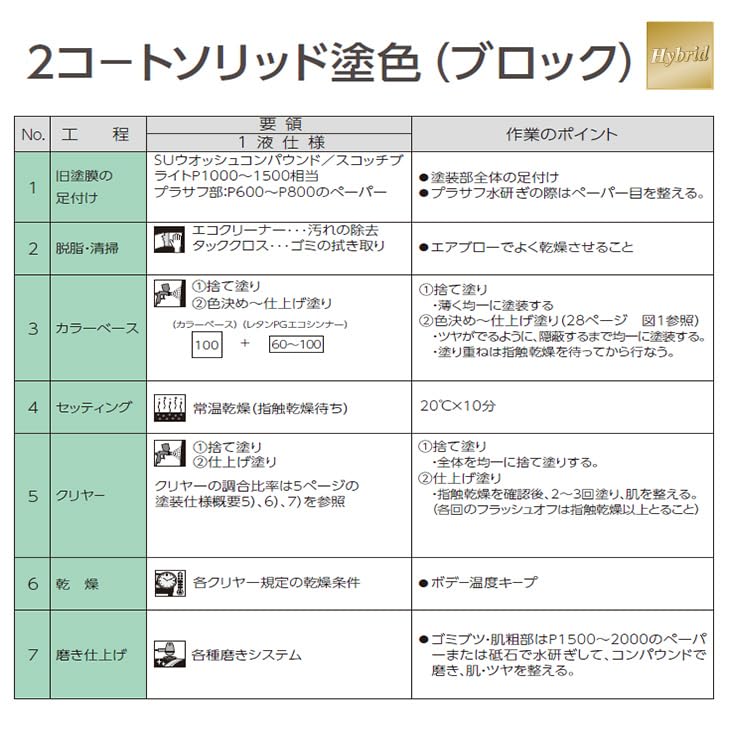 Amazon | 関西ペイント レタンPG ハイブリッド エコ 原色 208 サン